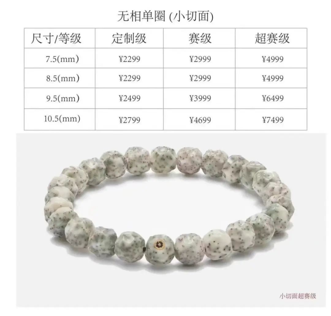 天价手串，年轻人的新泡泡玛特？