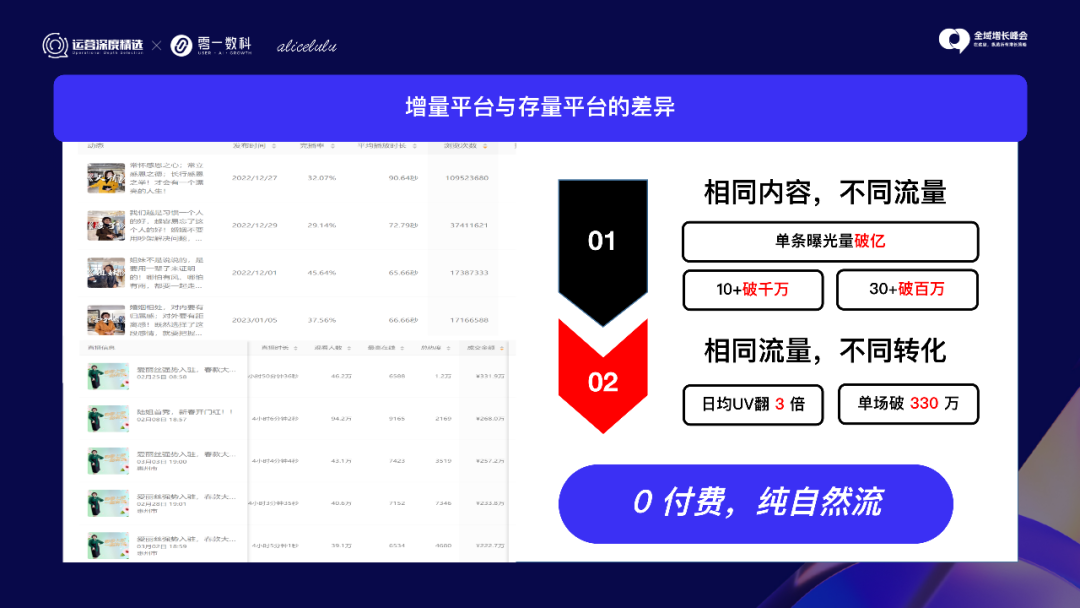 站在视频号直播浪尖,爱丽丝5500万GMV之道丨峰会实录