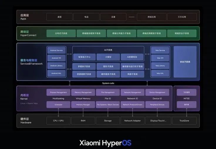 年终盘点|&ldquo;鸿蒙们&rdquo;抢滩2023