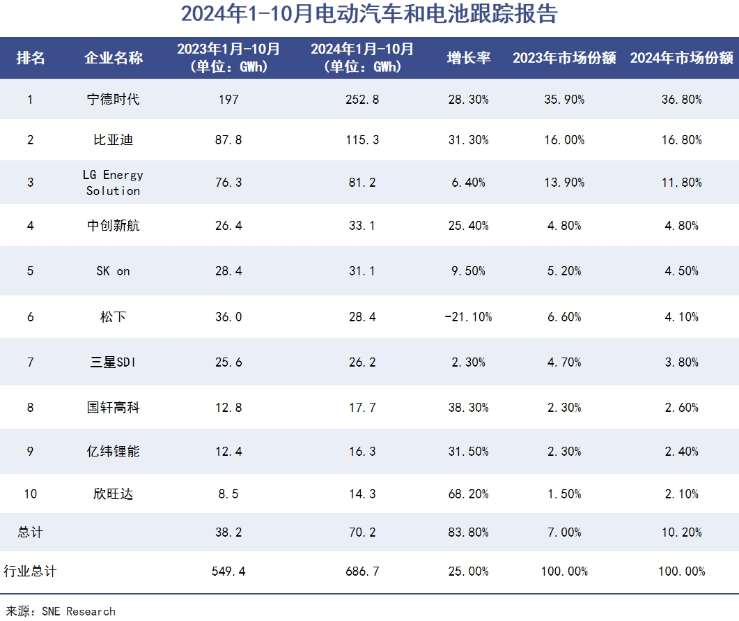 宁德时代被泼了一盆冷水|巨潮