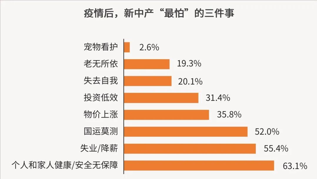 如果焦虑无法避免,请为自己设置一个止损点