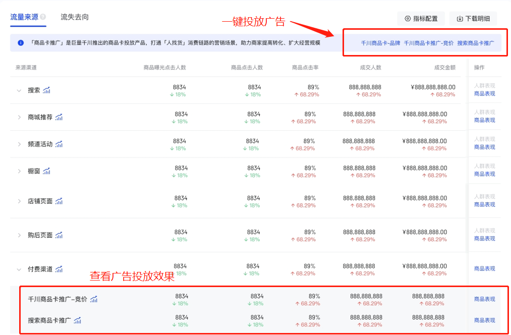 如何借助巨量千川商品卡推广,抢占货架电商流量机遇?