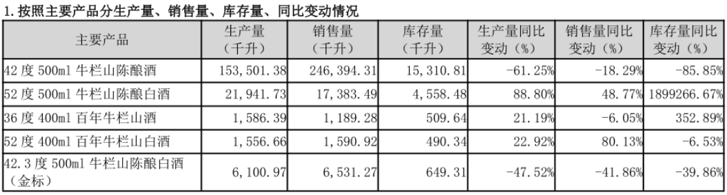 被誉为&ldquo;光瓶酒之王&rdquo;的牛栏山，正在失去昔日荣光