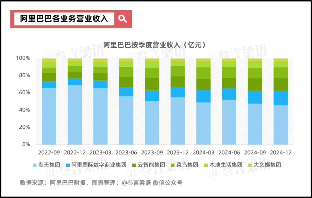 阿里:摇摆的重估之路