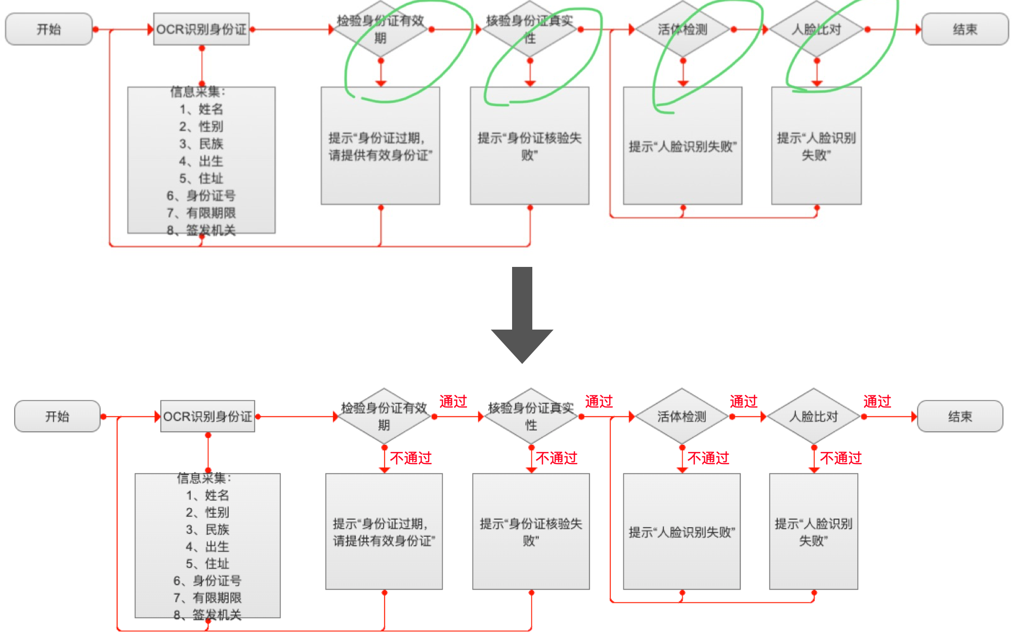 5个步骤,绘制高质量的业务流程图