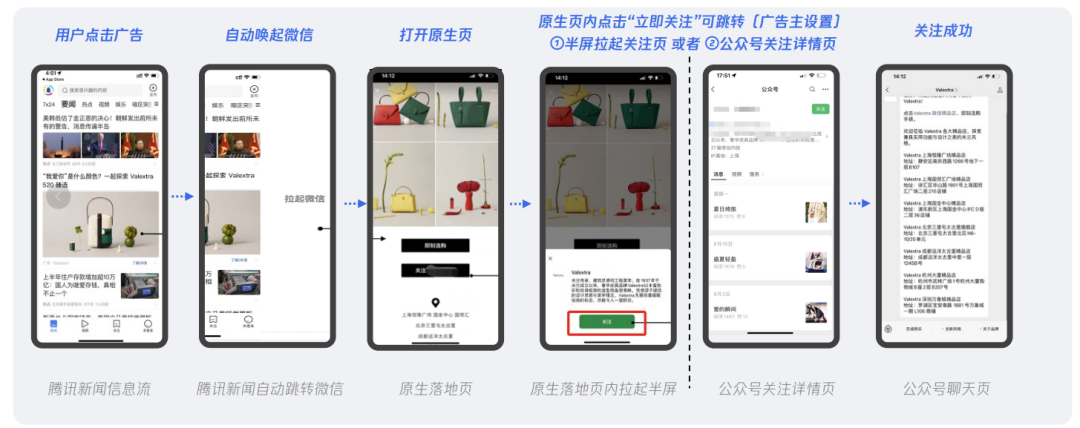 不换素材不动定向不提出价，却能让转化率和量级翻倍提升！到底做了什么