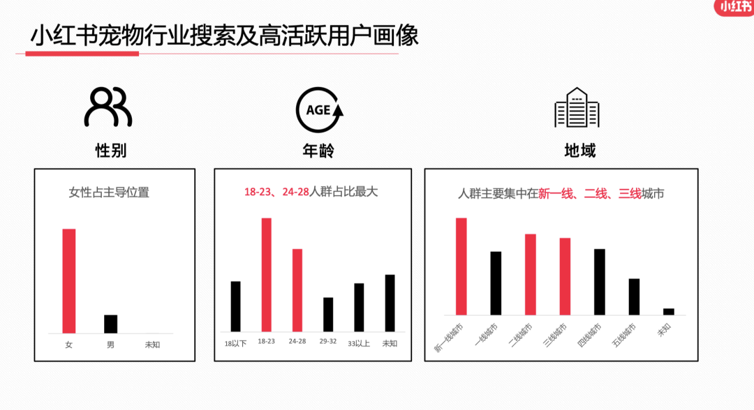 23年6月,小红书9大行业趋势分析