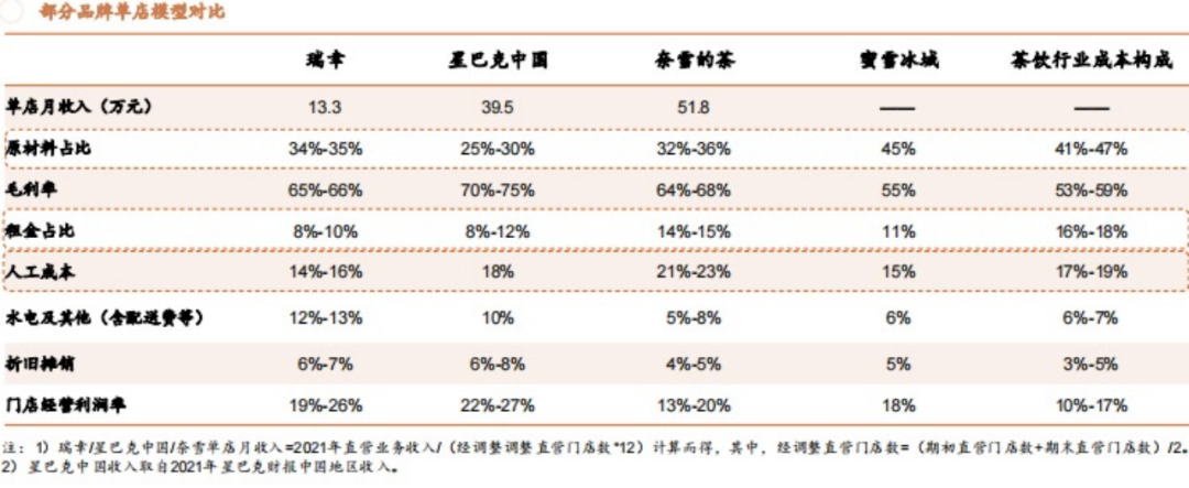 功能性VS休闲饮品，咖啡和茶饮不可互相替代
