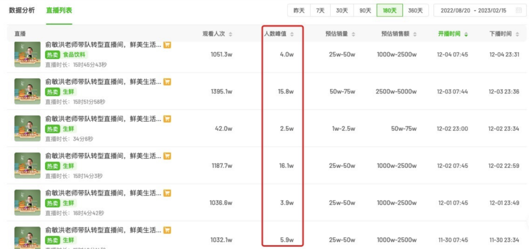 逃顶套现2亿,东方甄选的助农故事还要接着讲吗?