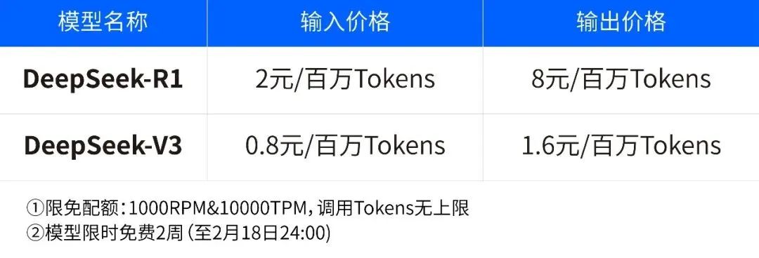 开源与自研较量,阿里云们的DeepSeek赌局
