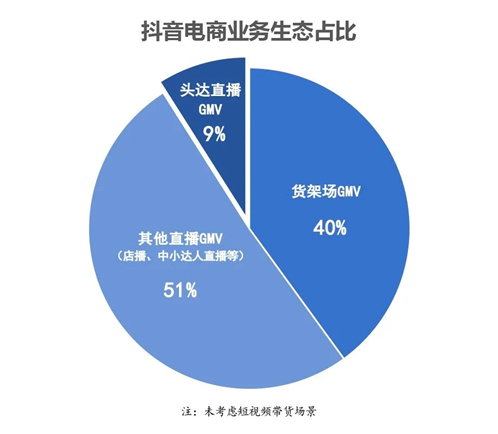 从单场1.3亿到卖车续命，抖音&ldquo;带货一哥&rdquo;扛不住了