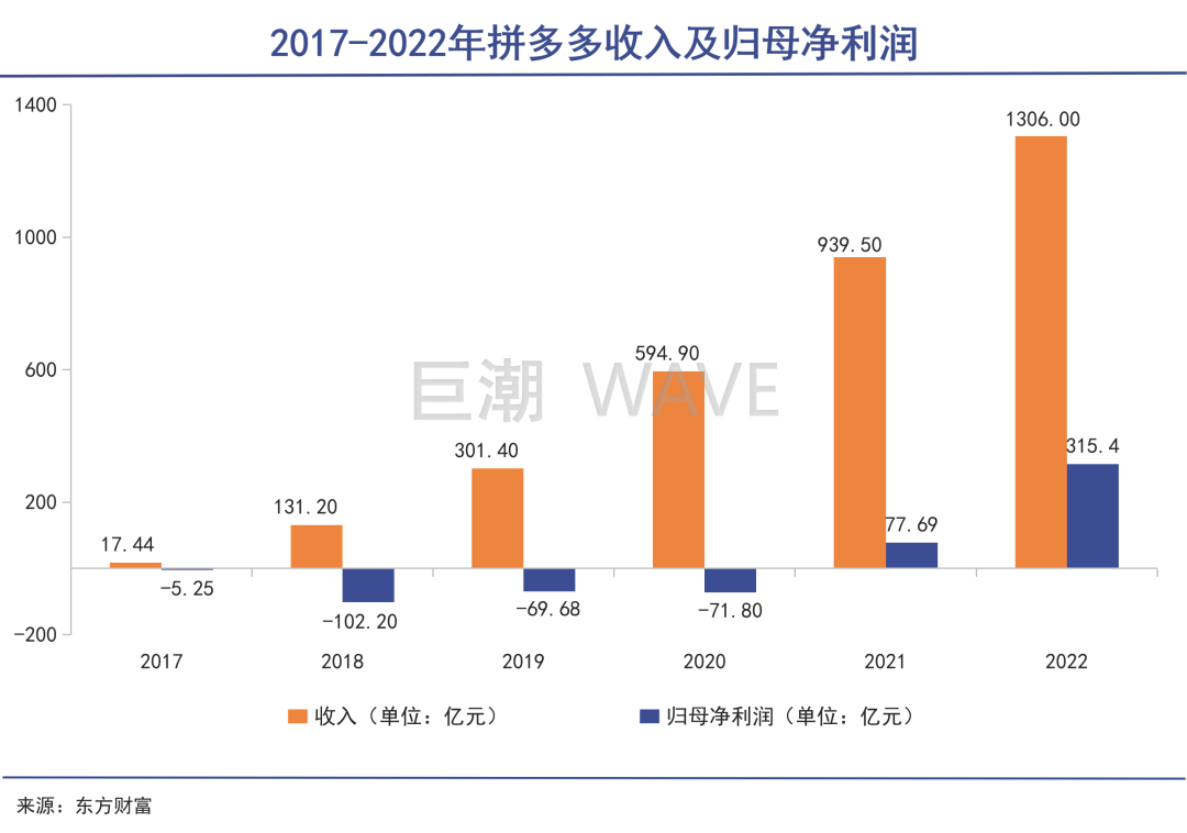 走出免税店的中产,点开拼多多|巨潮
