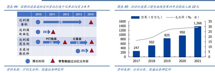 进入全渠道深耕阶段，休食品牌如何获得确定性增长？