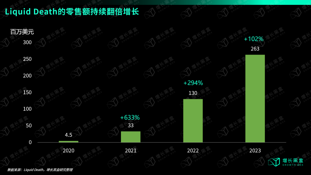 品牌中的异类:把纯净水装在啤酒罐里卖,一年赚2.6亿美金