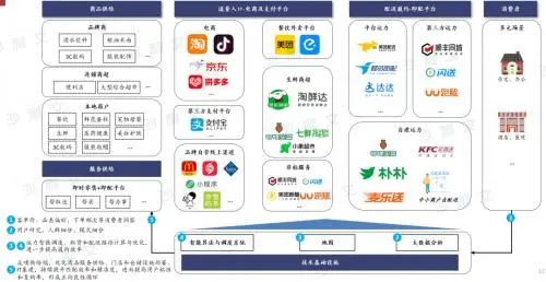 2024,即时零售仍是“焦点战”