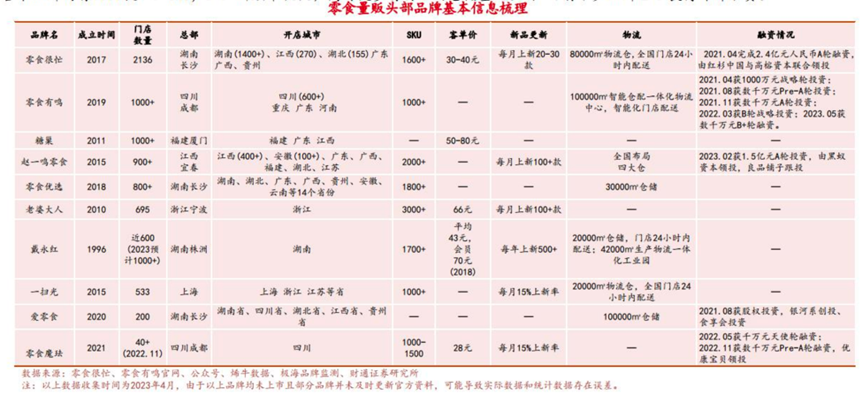 休闲零食赛道的机会点在哪里?