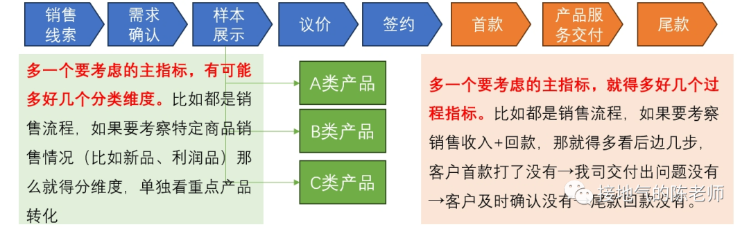 除了AARRR,指标体系搭建还有新思路!