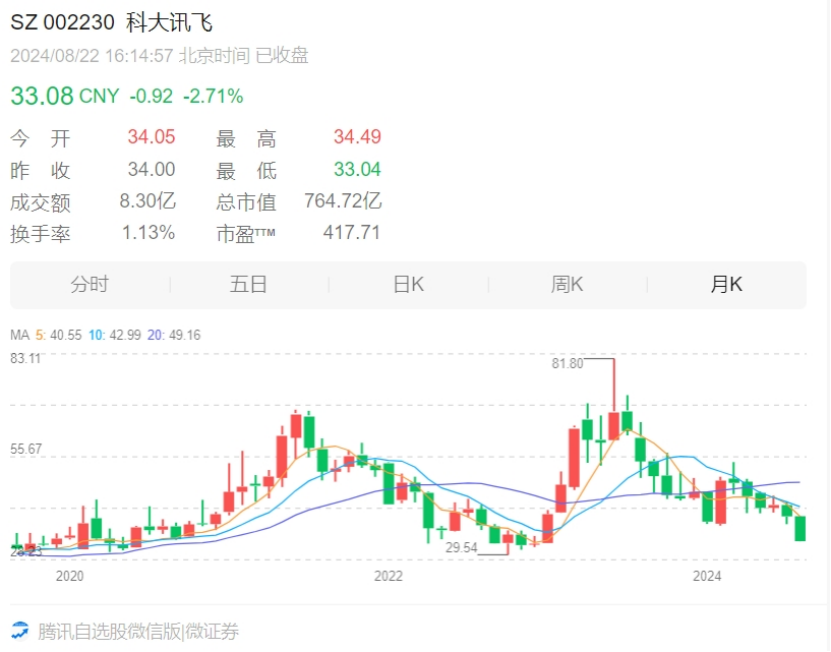 大模型,科大讯飞不能输的一战