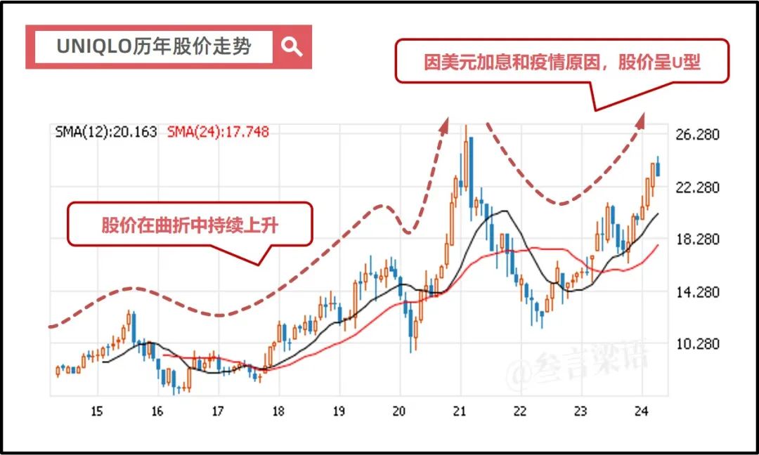 日本失去的30年,优衣库的绝地反击