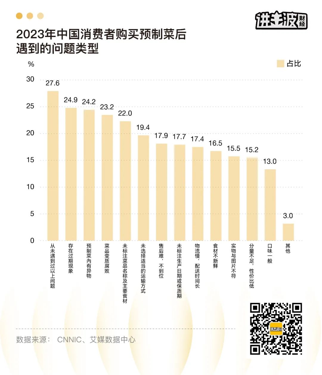冰火两重天，预制菜的残酷生意