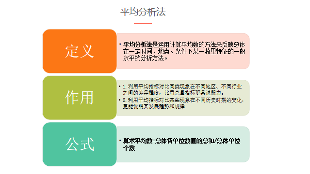 收藏 | 3种常见的数据分析场景梳理(附案例)