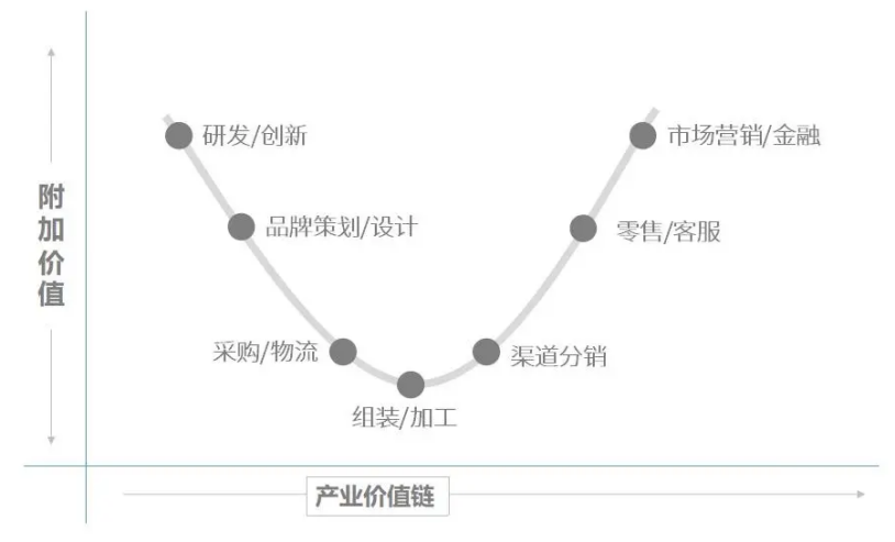 完美日记沦为国货反面教材