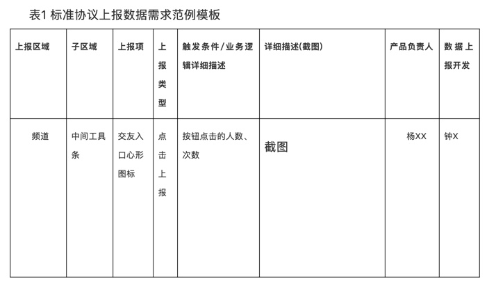 构建企业数据运营体系，究竟要做些什么？（干货长文，可收藏）