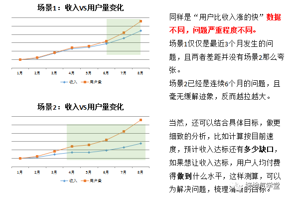 数据分析报告,如何写出“可执行”的建议?