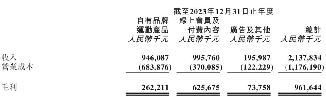 Keep走向户外，欲跳出小红书、微信、抖音&ldquo;钳制&rdquo;