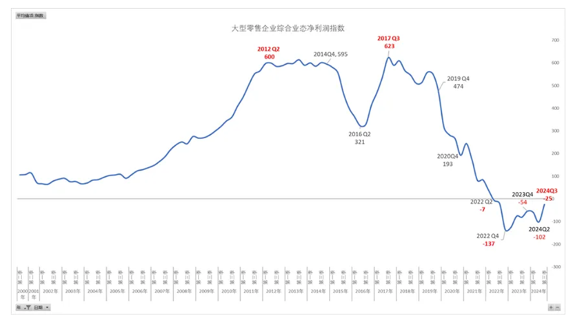 永辉超市,泡沫有点大了