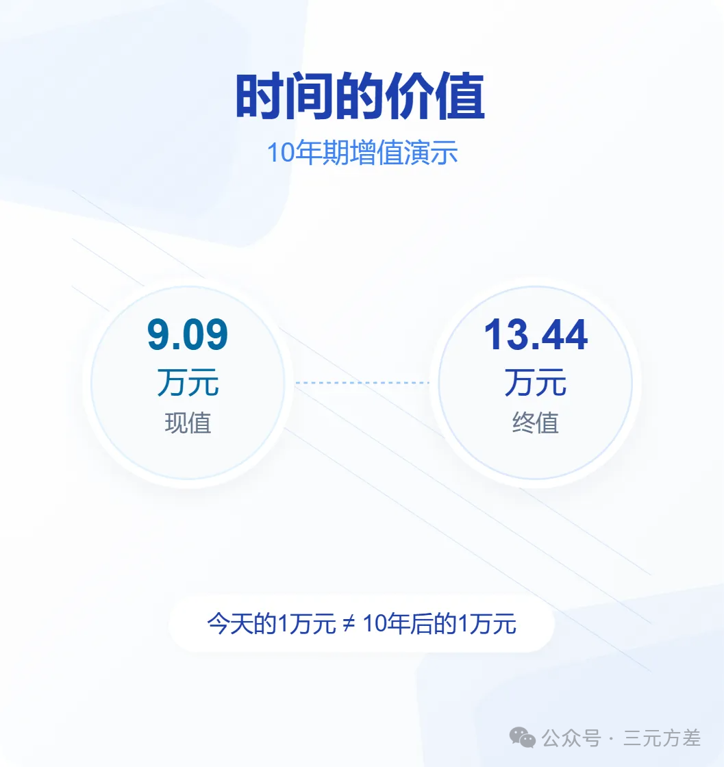 高薪vs成长:数据分析师如何选择
