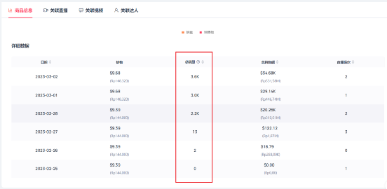 爆品分析第5期 | 一条视频带货3700+,这款斋月不锈钢厨具套装火了!