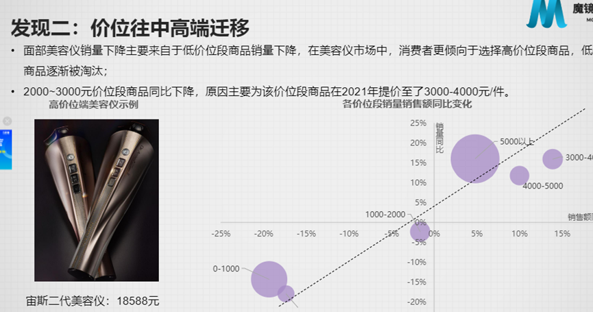 美容仪领跑个护小家电赛道,品牌有哪些增长策略?