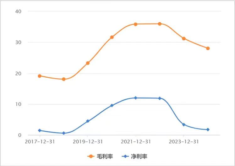 营收连跌、资本加速退场,极米科技的未来在哪?