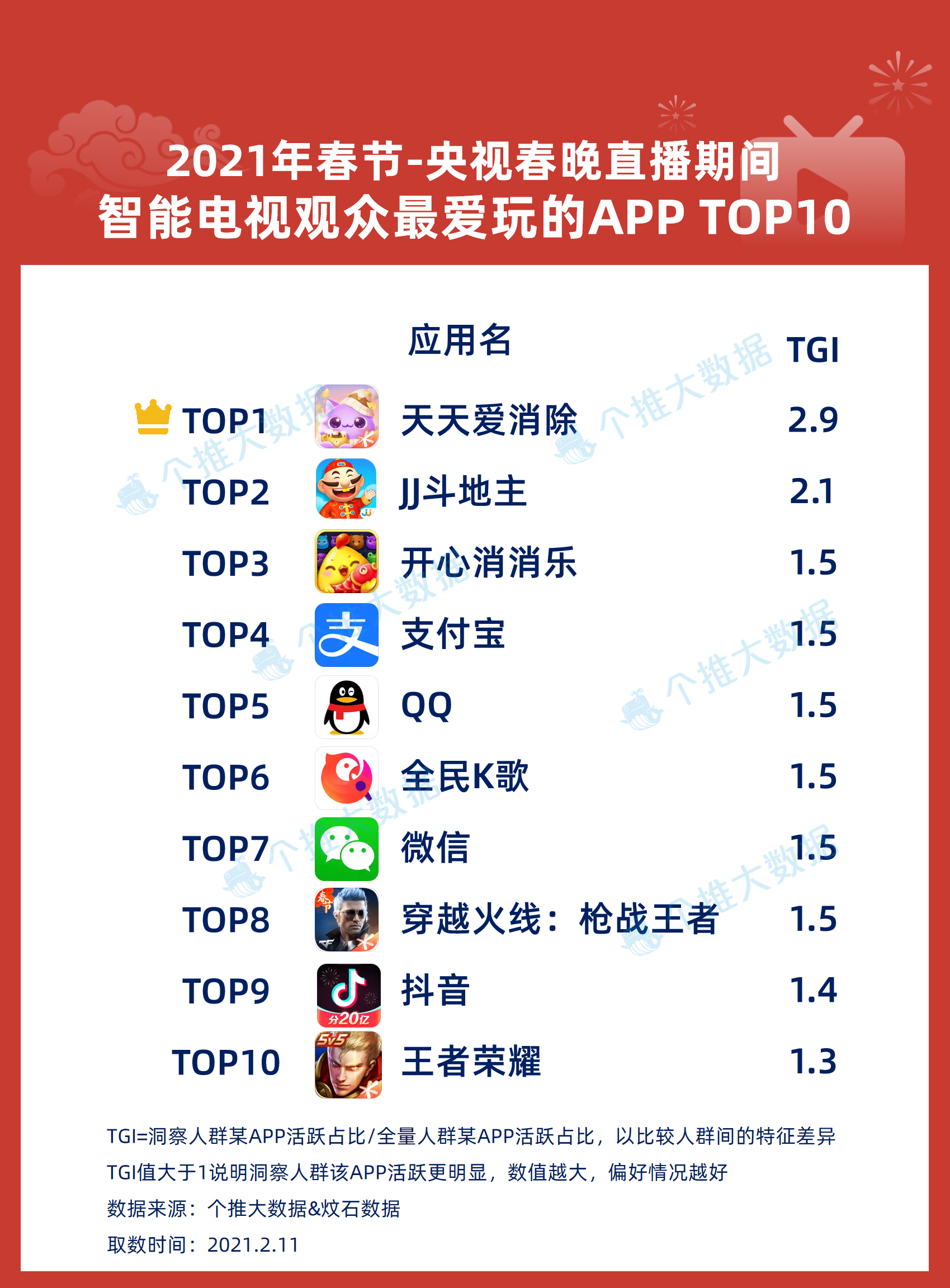 6、春晚直播观众APP偏好.png
