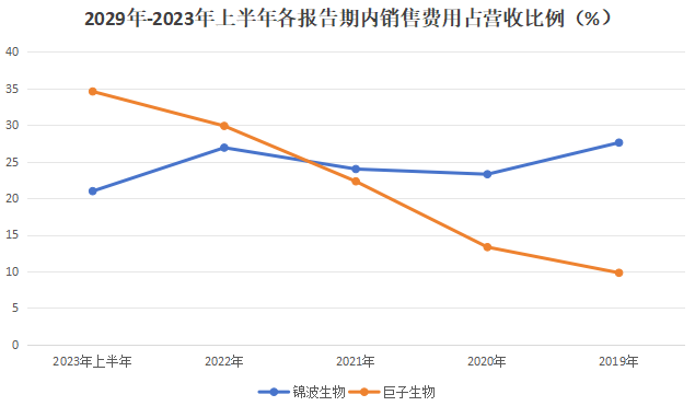 创健医疗IPO：接棒玻尿酸，重组胶原蛋白也要迎来股市&ldquo;三剑客&rdquo;？