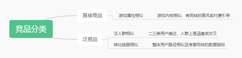 如何从0~1搭建KOL投放体系