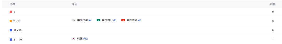 大梦龙途新品冲上港澳台三榜Top10,塔防+Roguelike玩法还有多少想象空间?