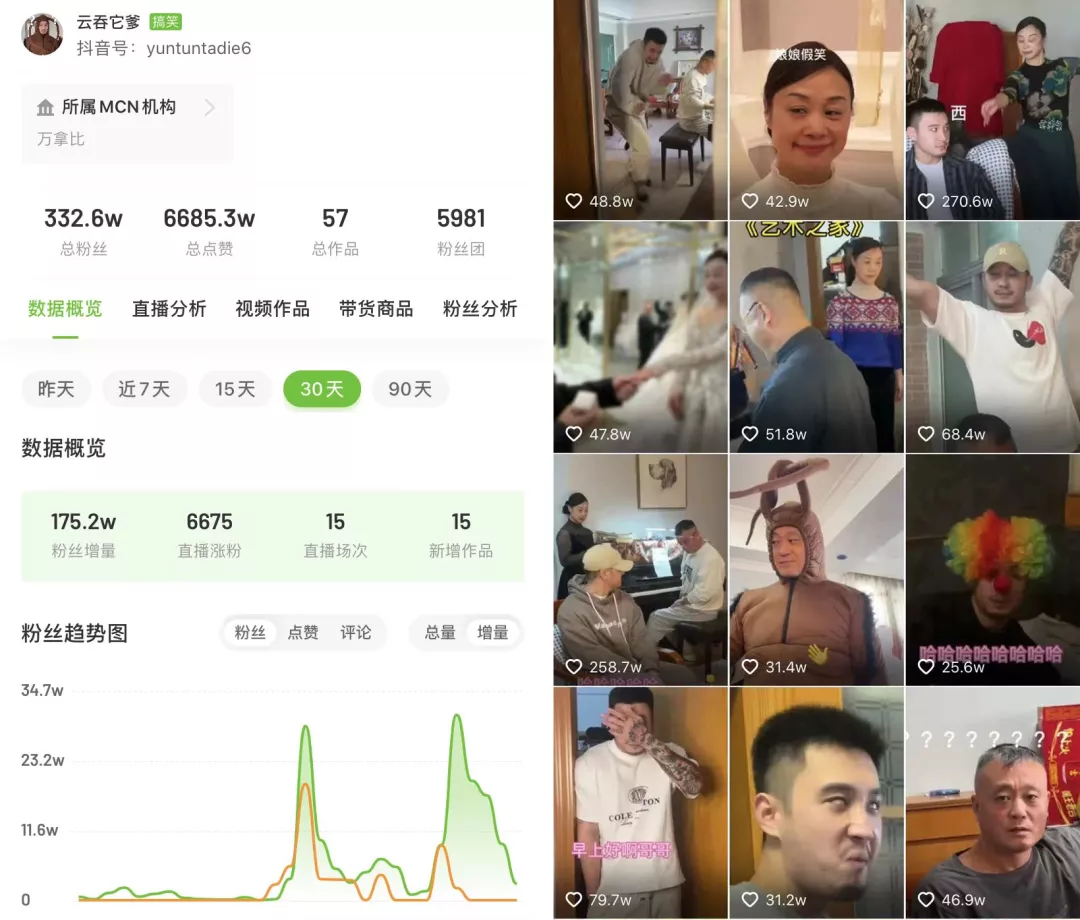 11月抖音涨粉案例解析:张同学柳夜熙等现象级达人款神仙打架 11月抖音涨粉案例解析:张同学柳夜熙等现象级达人款神仙打架
