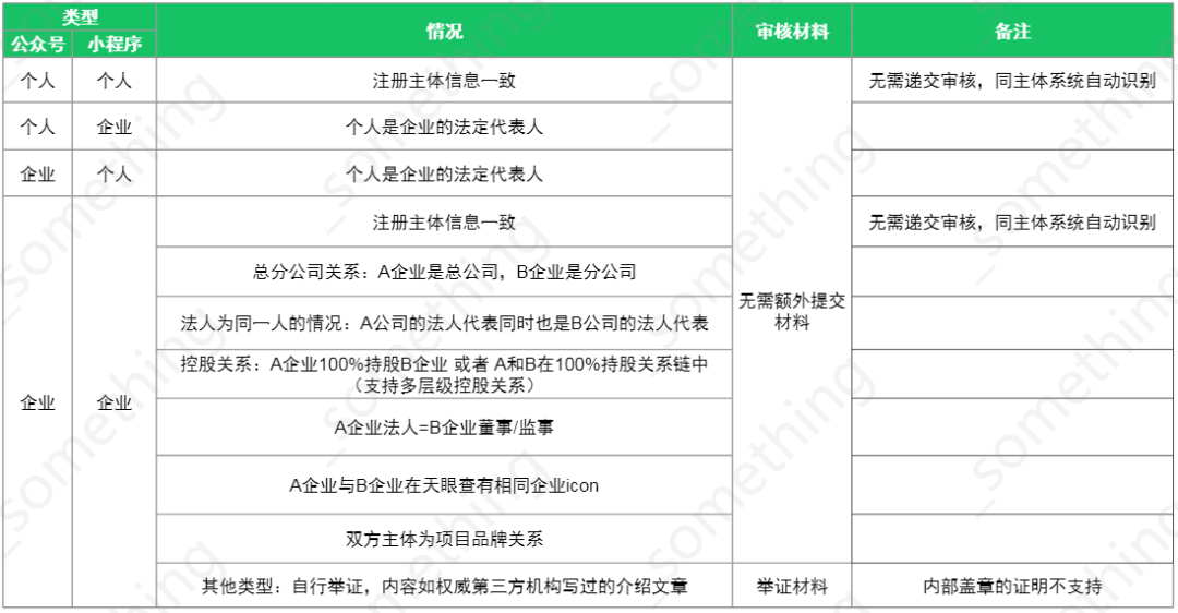 公众号广告新规落地,号主稳住!