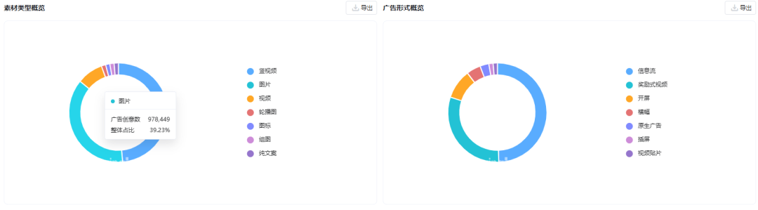摊牌了,AI厂商的投放数据怎么来的?