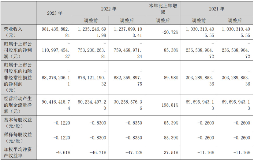 19家玩具公司一年赚15亿,泡泡玛特一家占10亿|雷报