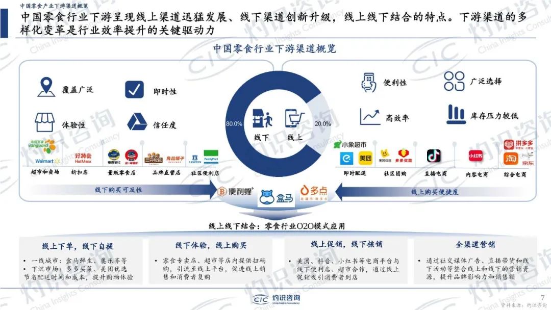 32页密度极大!中国零食行业蓝皮书