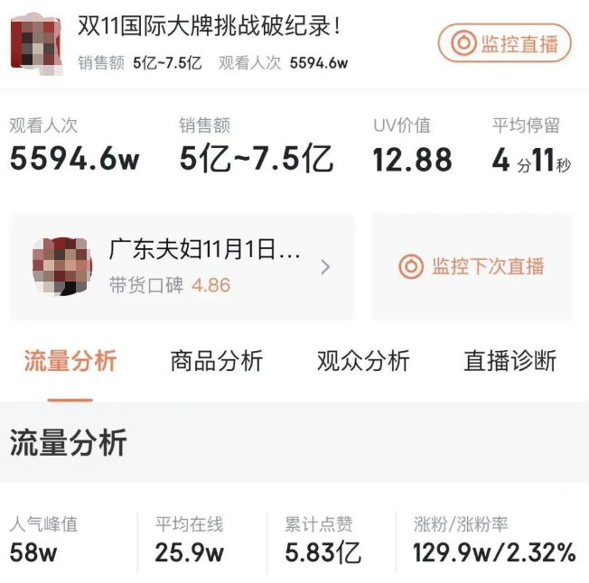日销7亿,抖音带货王换人了