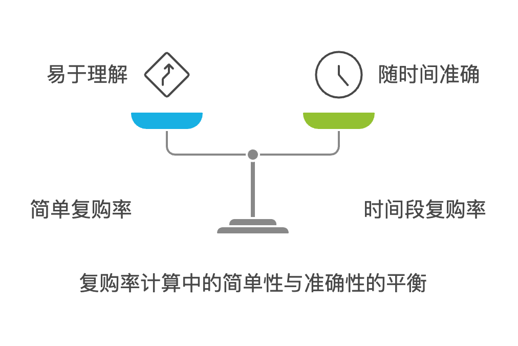 电商复购率分析与提升策略:提高用户忠诚度,增加营收