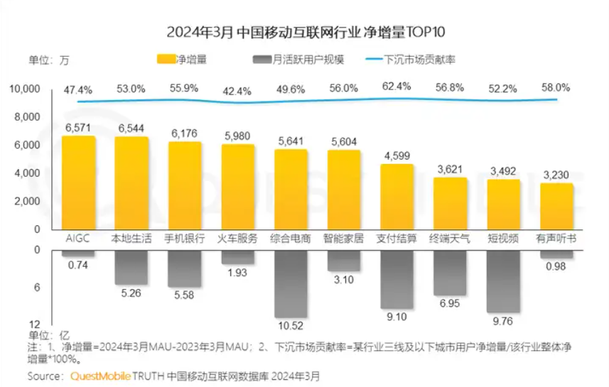 全网调侃的OPPO A5,才是劳动人民的主力机