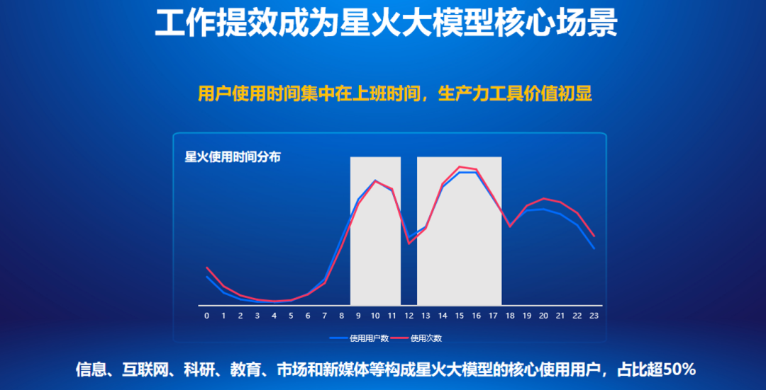 拆解科大讯飞年报,寻找大模型落地范式
