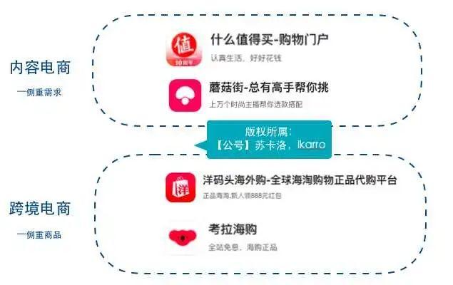 如何做好竞品分析?| 手把手带你做运营 (内含福利) 如何做好竞品分析?| 手把手带你做运营 (内含福利)