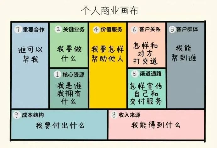 系统思维:如何构建人生五大系统?【完整版】