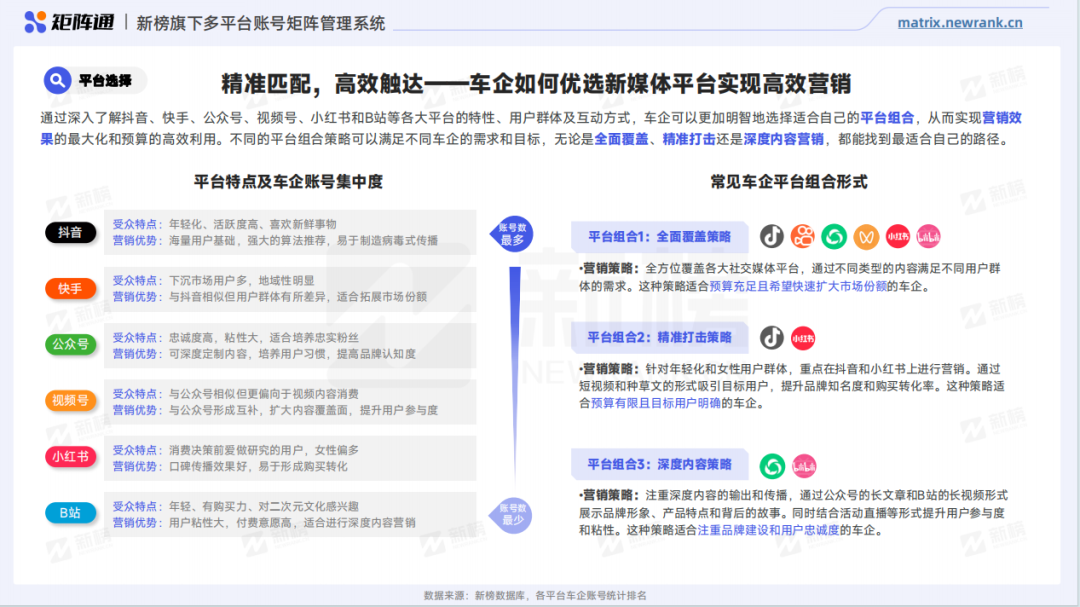 &ldquo;长城炮&rdquo;刷屏，周鸿祎换车，谁是汽车圈流量之王？